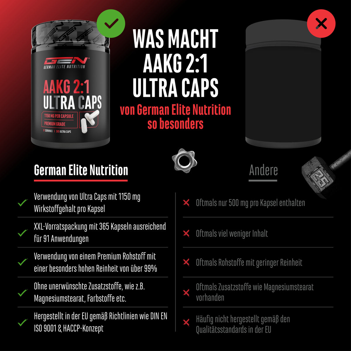 AAKG Ultra Caps