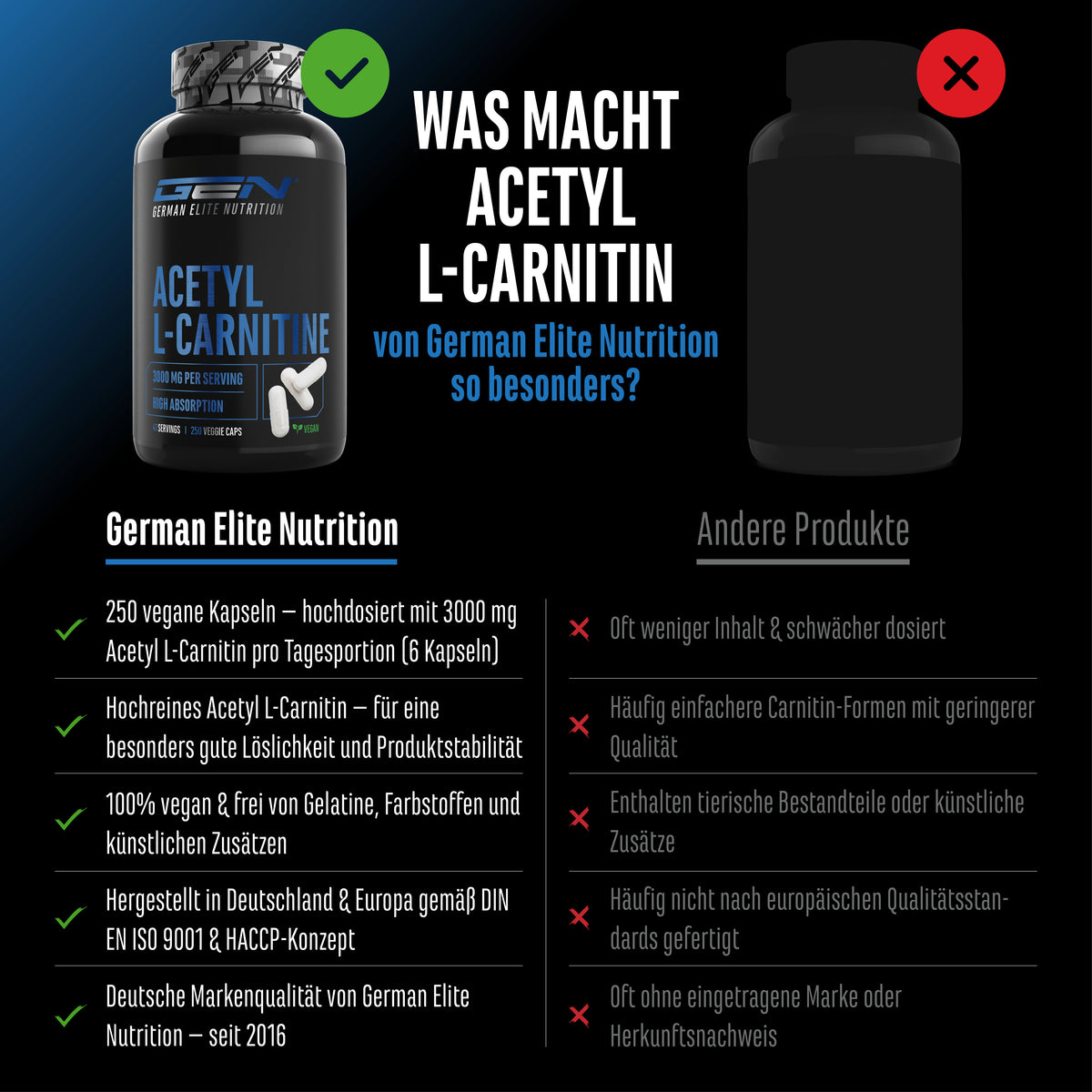 Twee flessen voedingssupplementen naast elkaar; een met de opschrift "German Elite Nutrition Acetyl L-Carnitine", de ander doorgestreept.