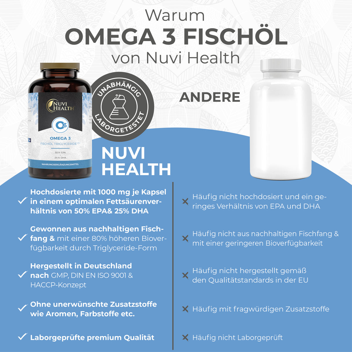 Omega 3 mit 80% Fettsäuren