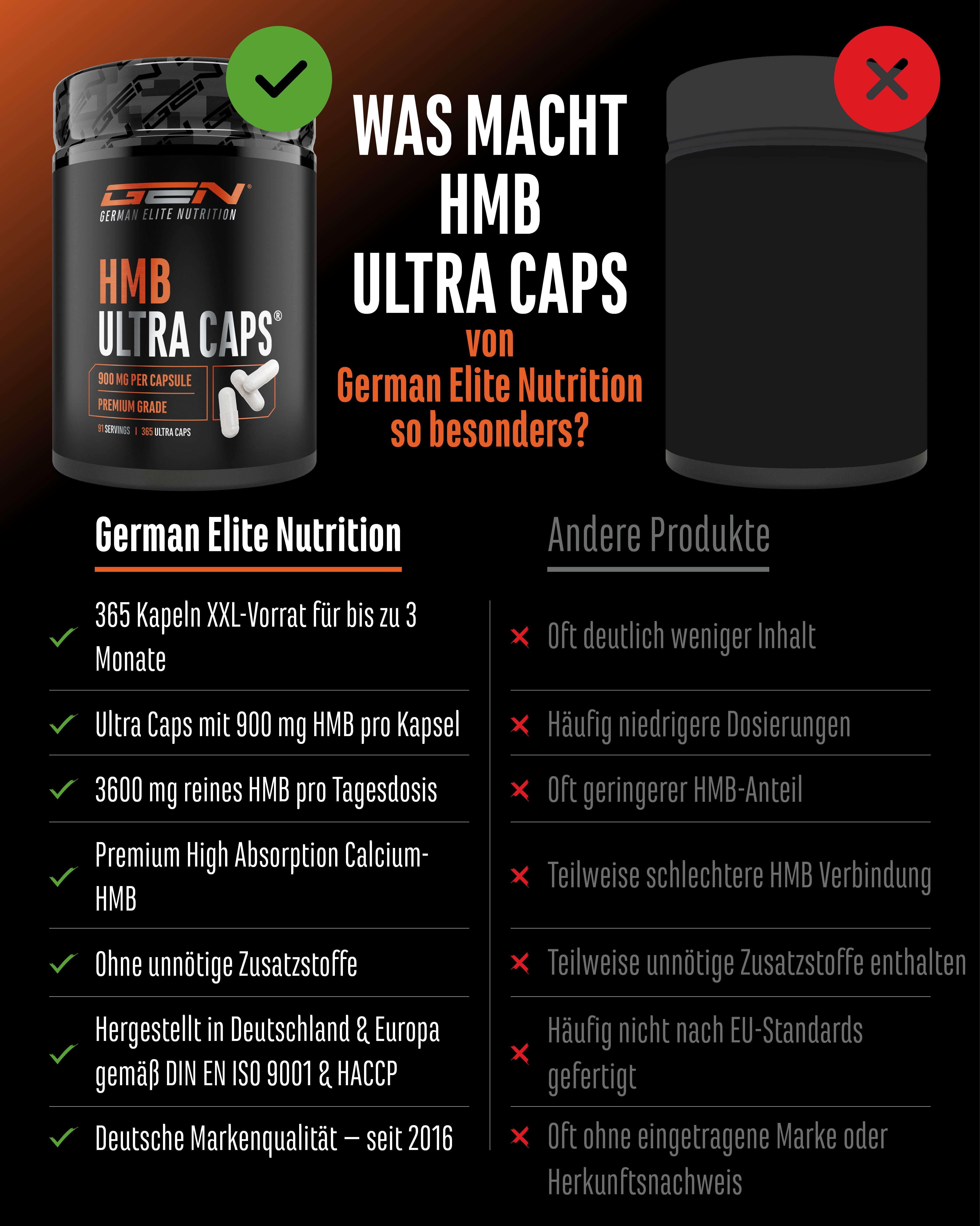 HMB Ultra Caps