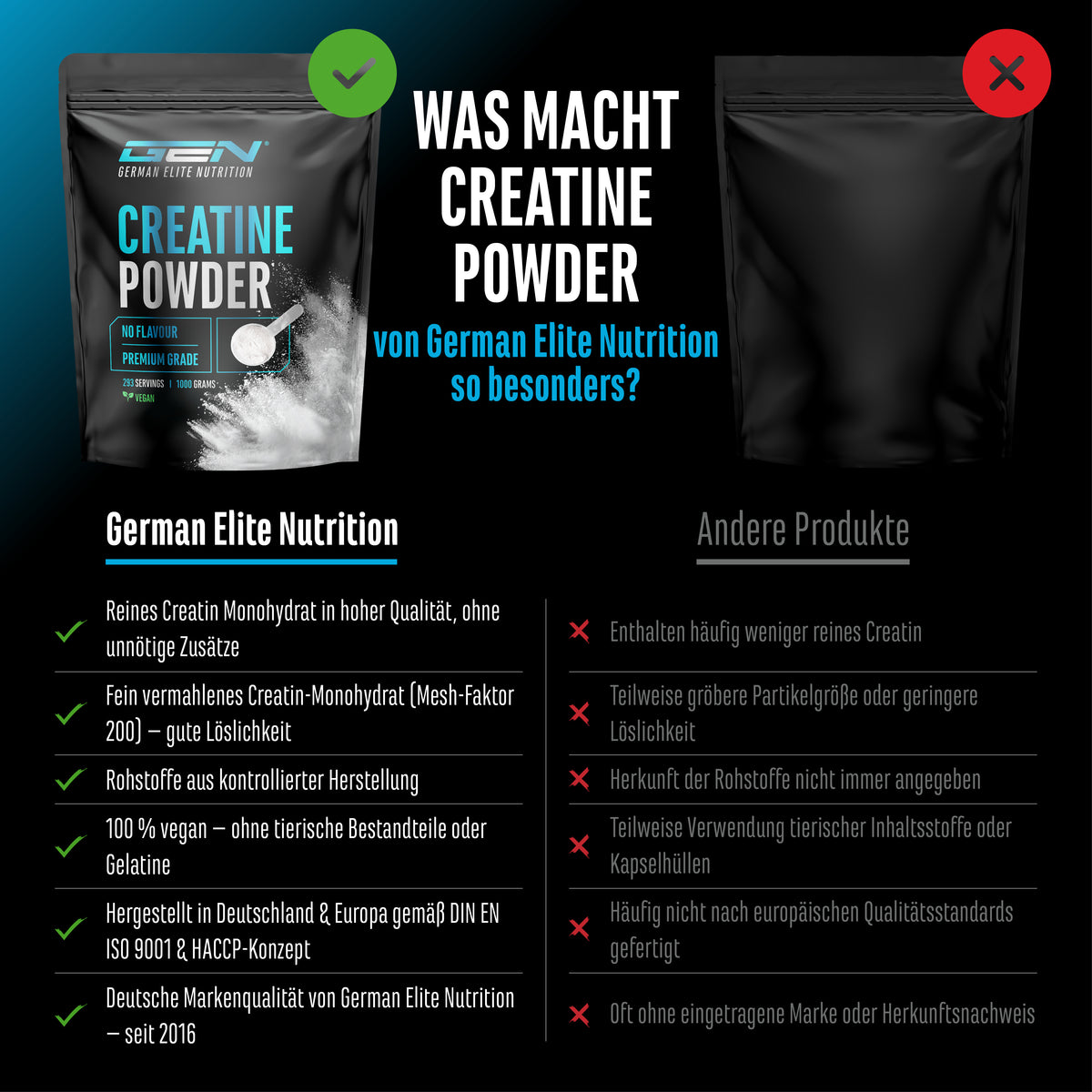 Creatin Monohydrat Nachfüllbeutel