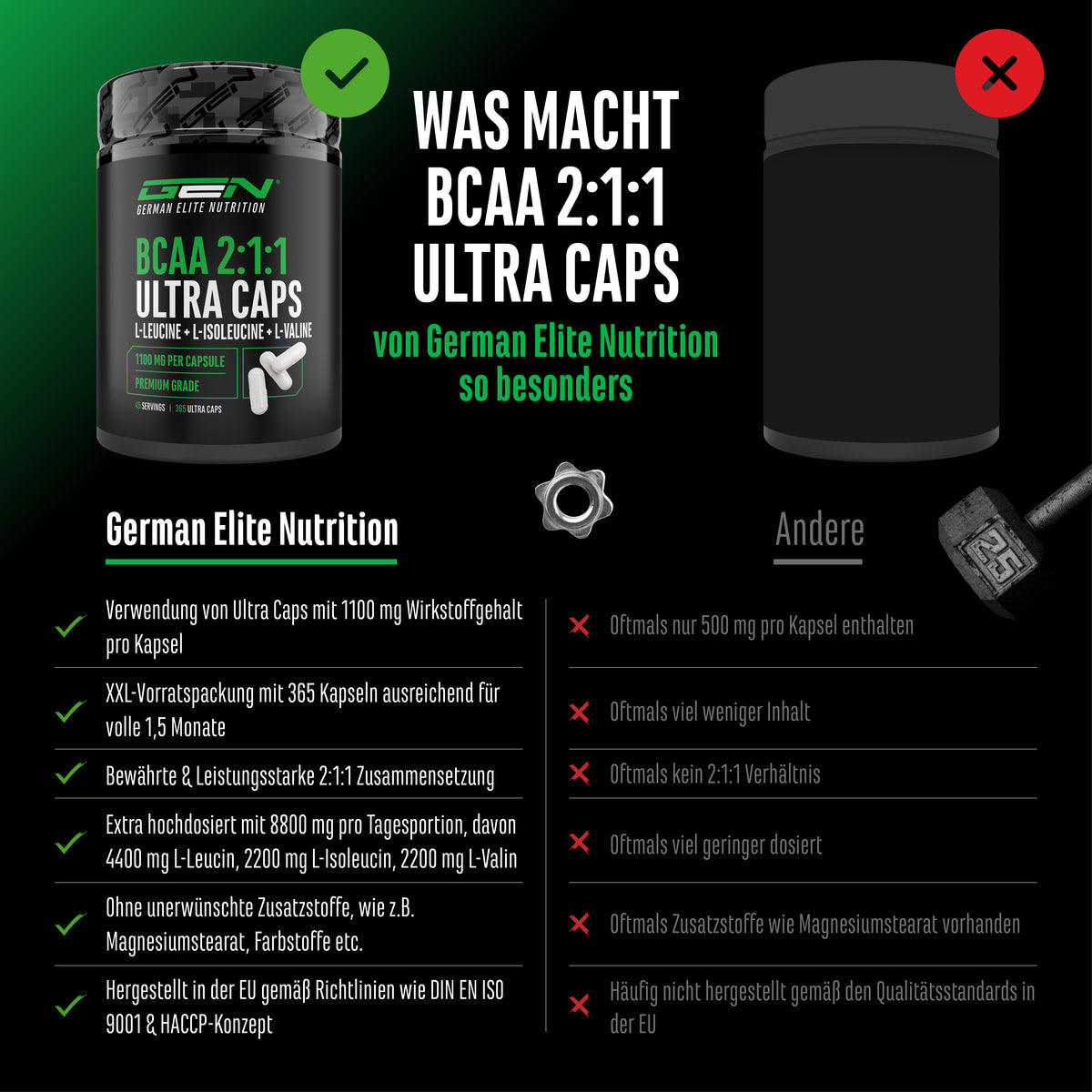 BCAA 2:1:1, 365 Capsules