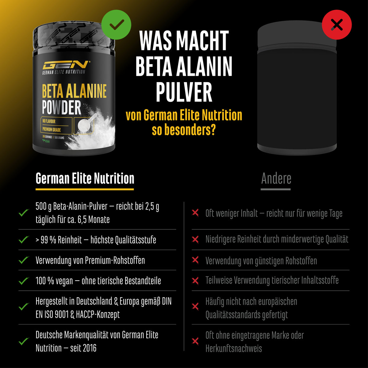 Beta Alanina