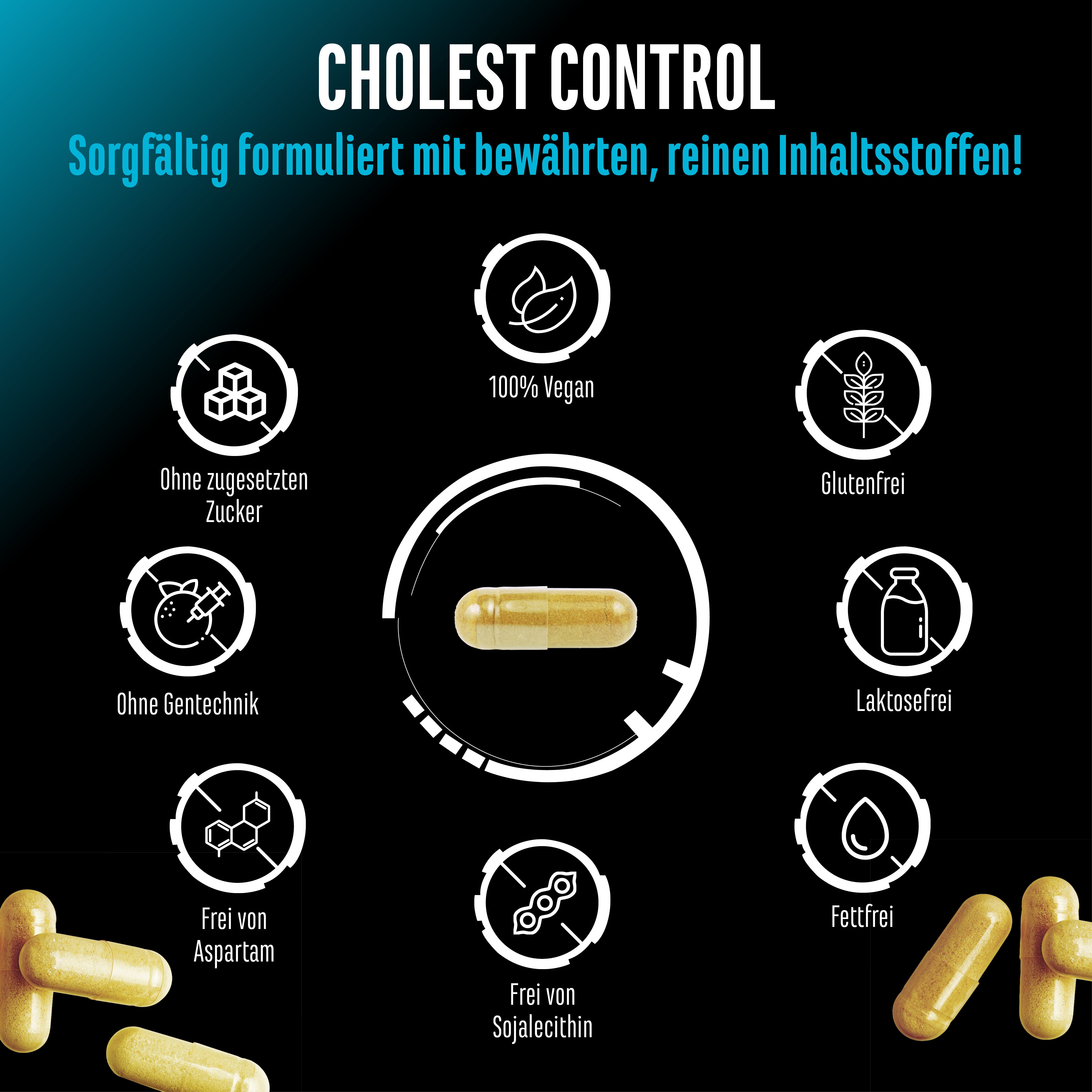 Control del Colesterol