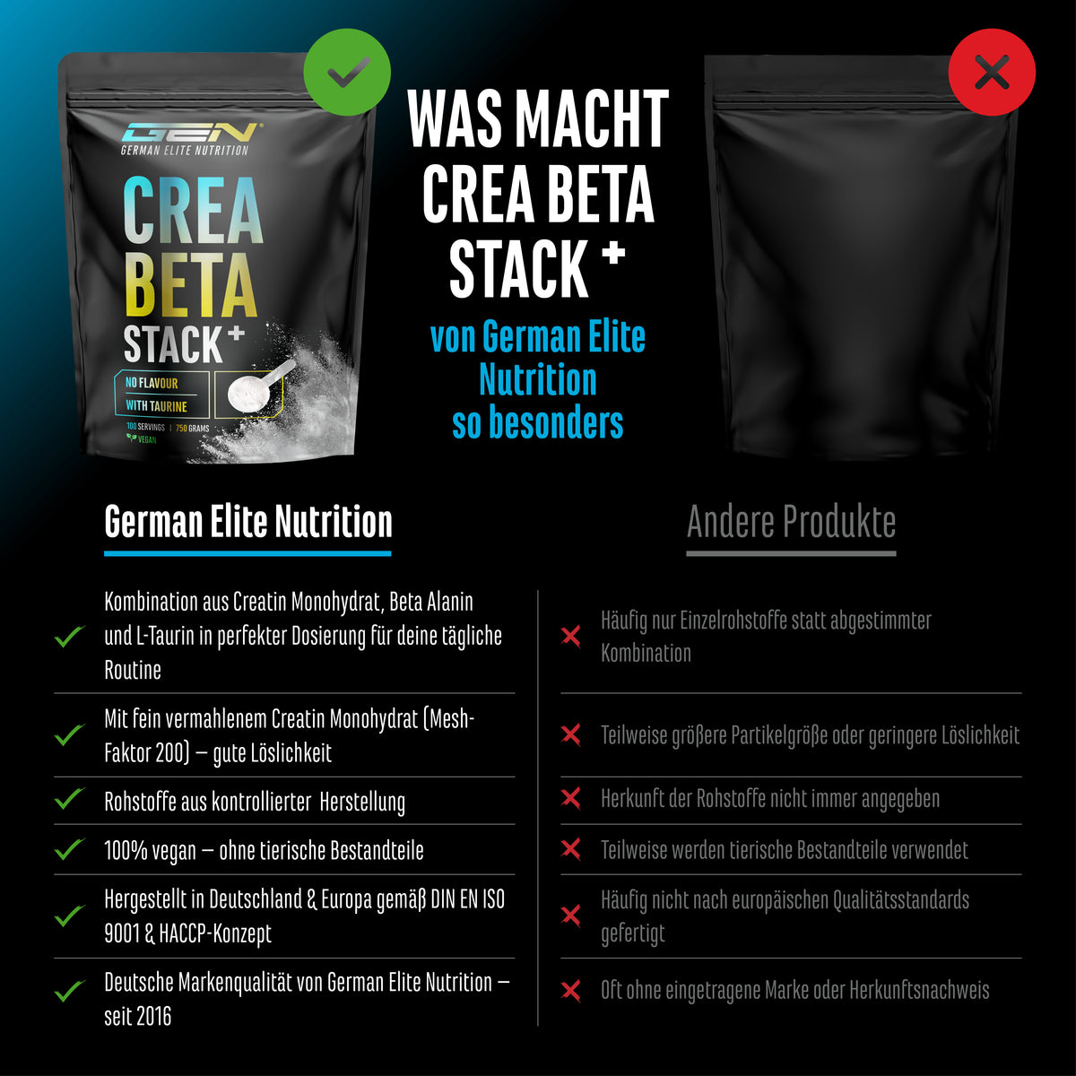 Creatin Beta Alanin Stack