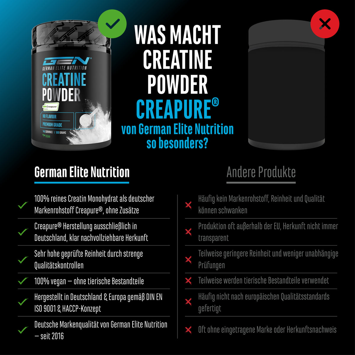 Creapure - Creatin Monohydrat