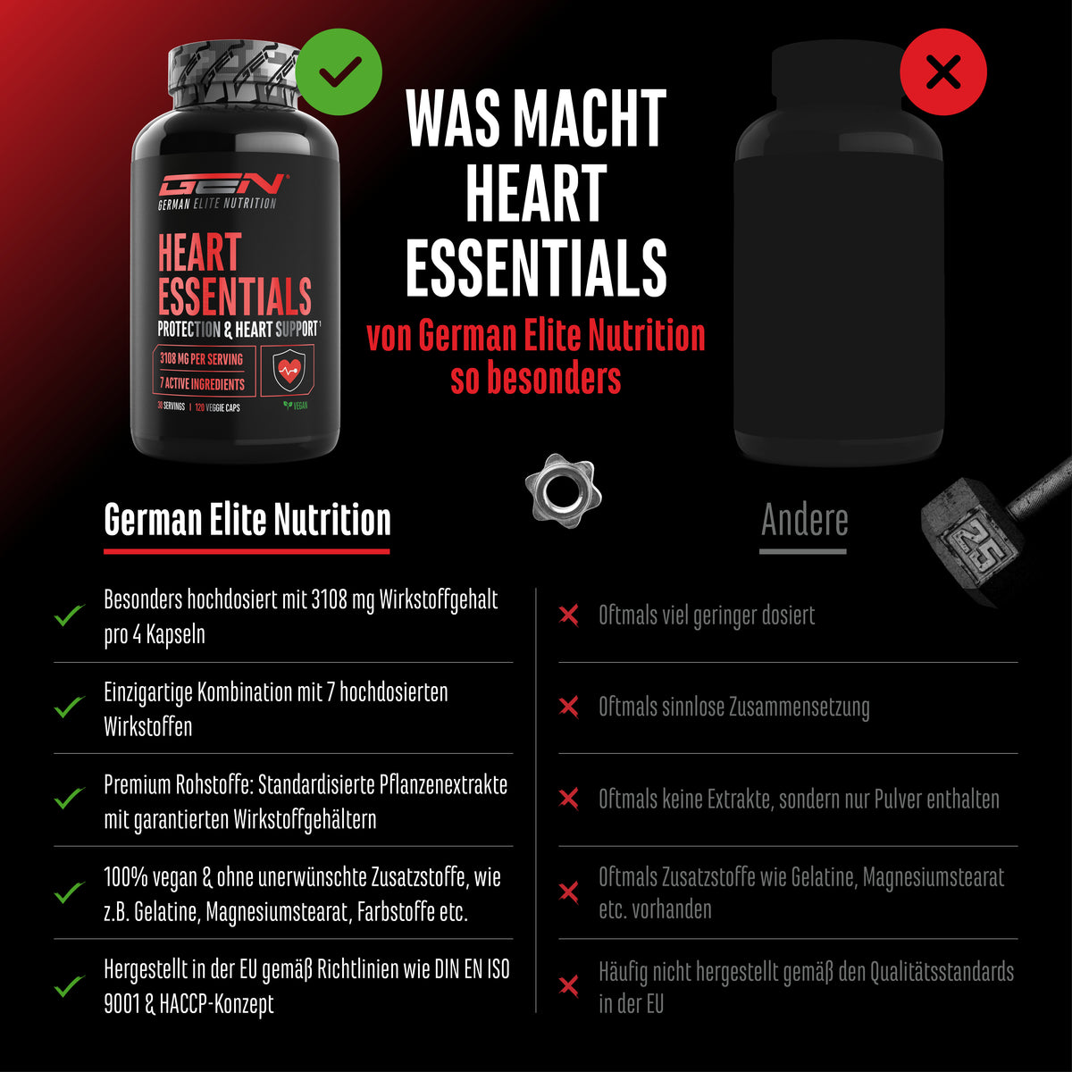 Heart Essentials
