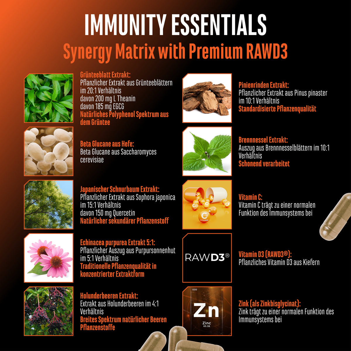 Immunity Essentials Complex