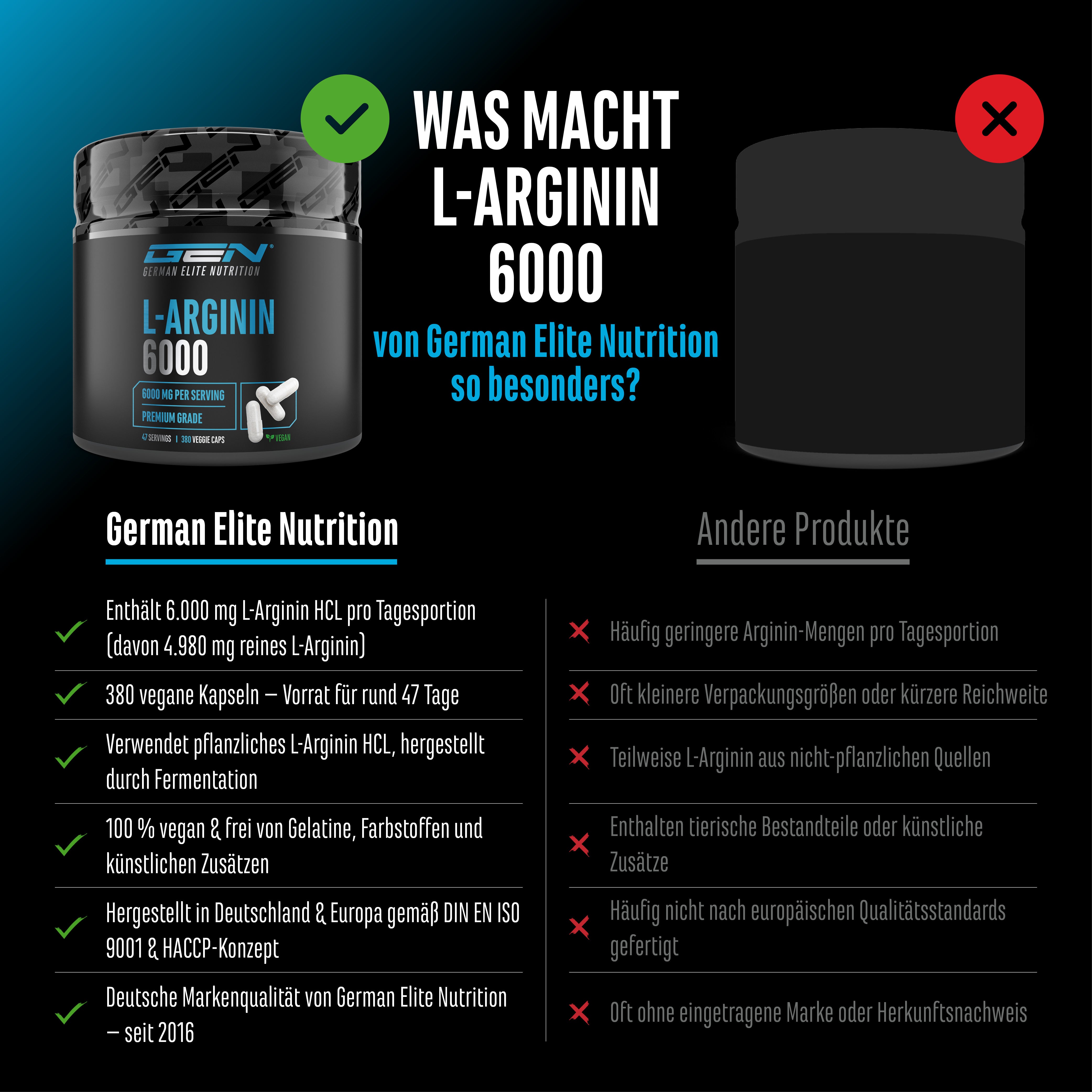 L-Arginine HCL Capsules