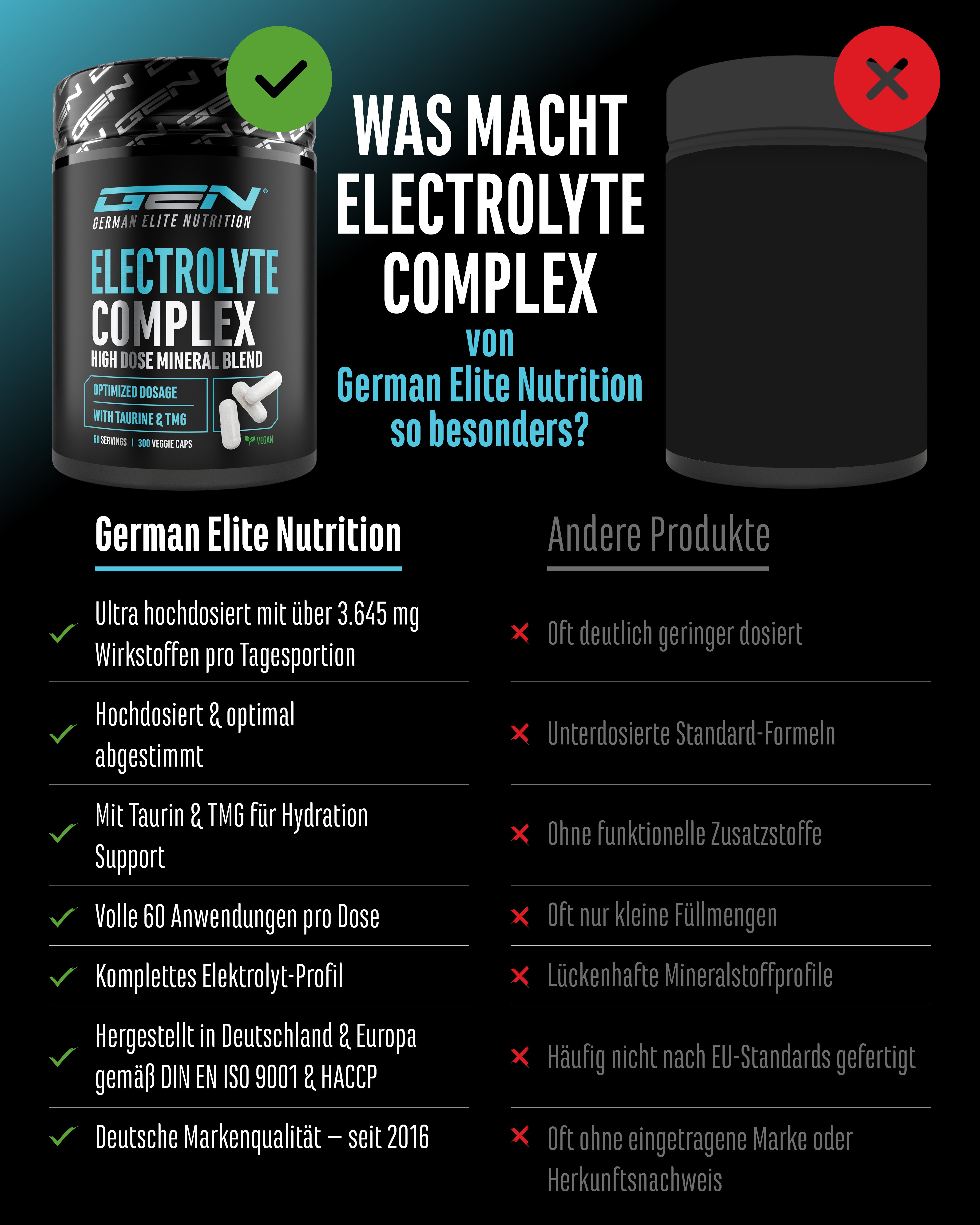 Elektrolyte Komplex Plus