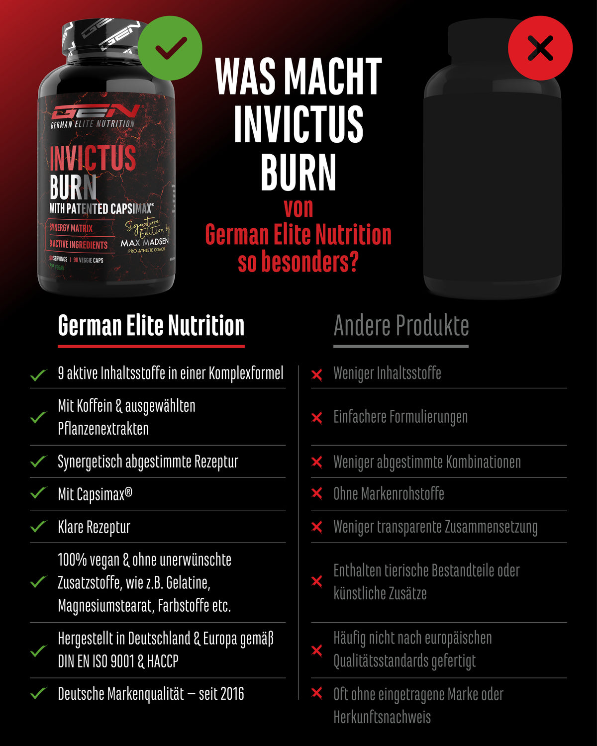 Invictus Burn