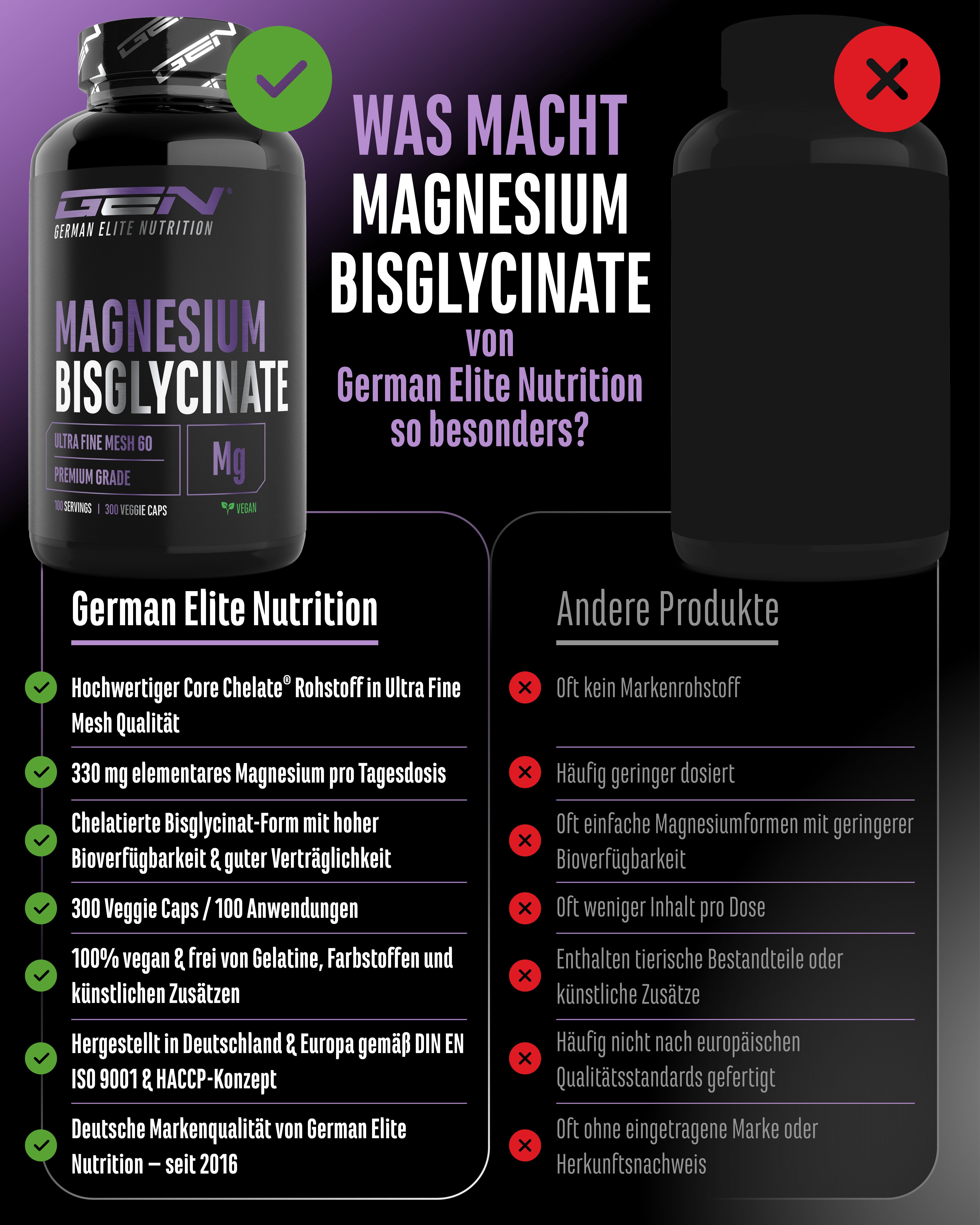 Magnesium Bisglycinat - Core Chelate®