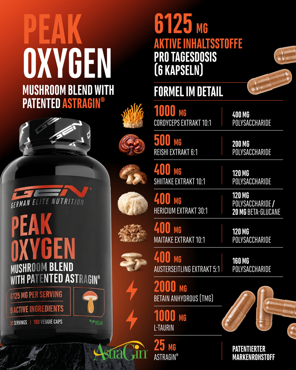 Peak Oxygen