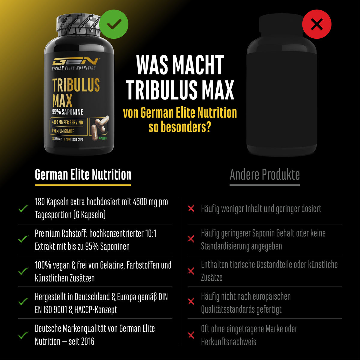 Tribulus Max