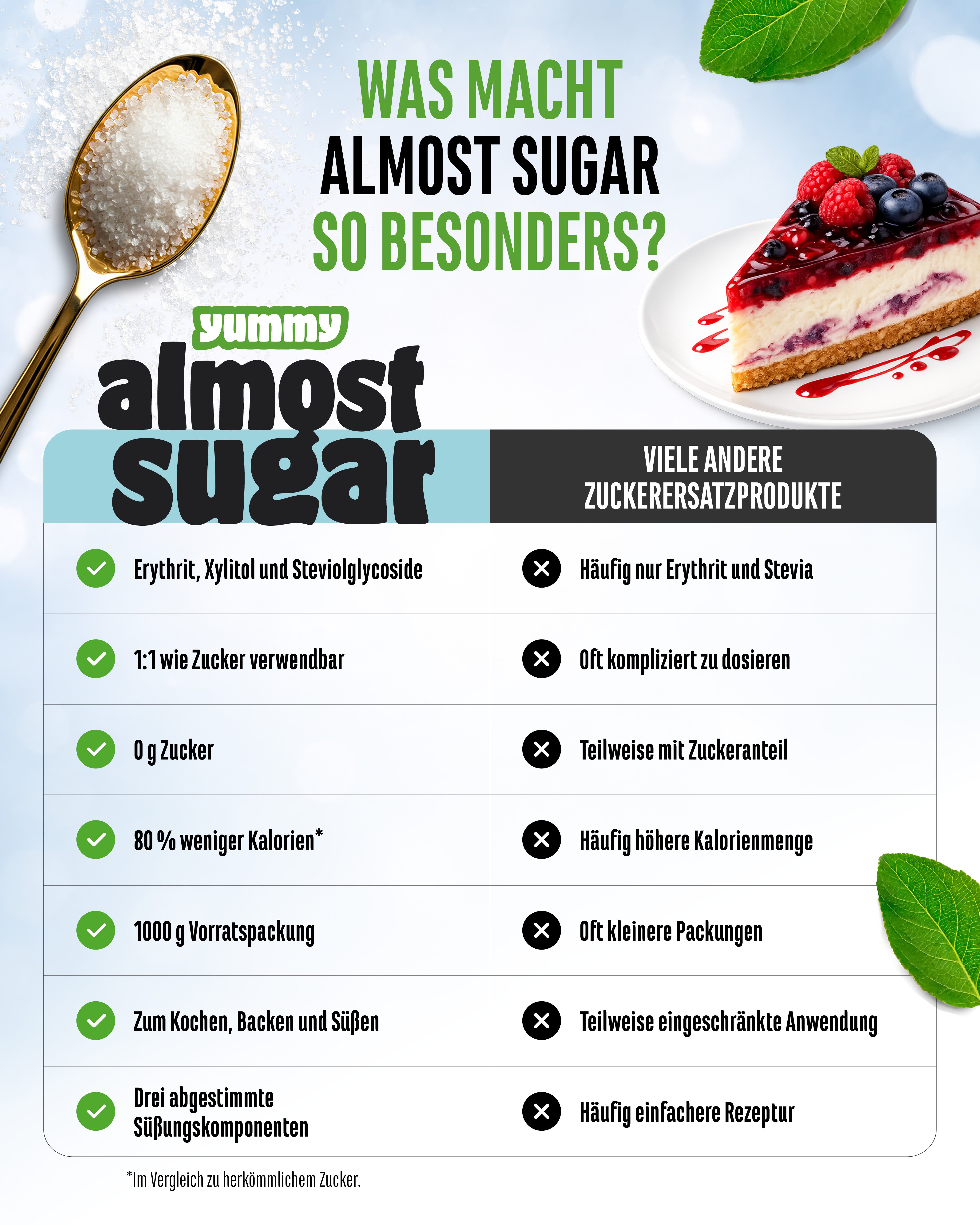 Almost Sugar - Erythrit, Xylit und Stevia
