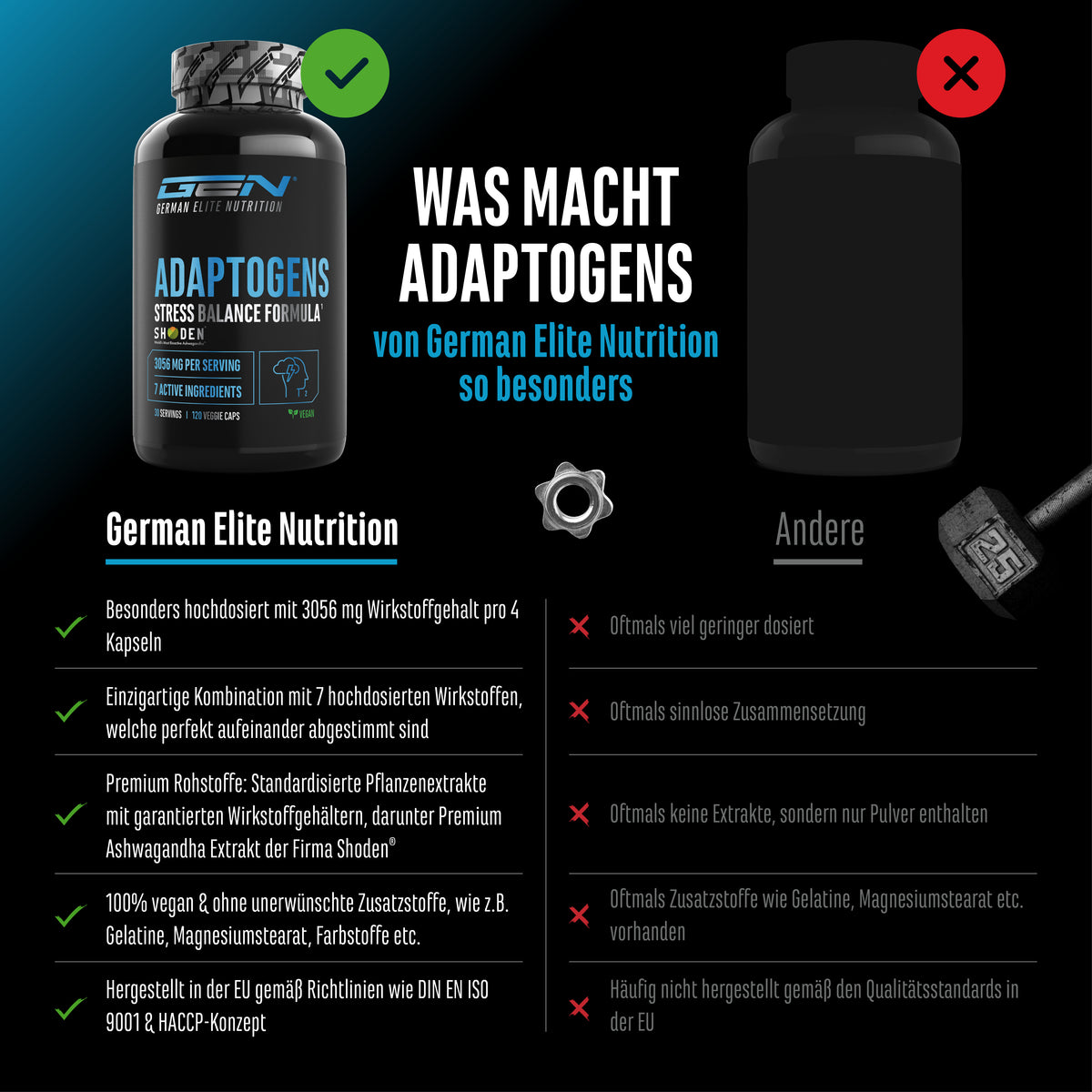 Adaptogens - Anti-Stress & Cortisol Control