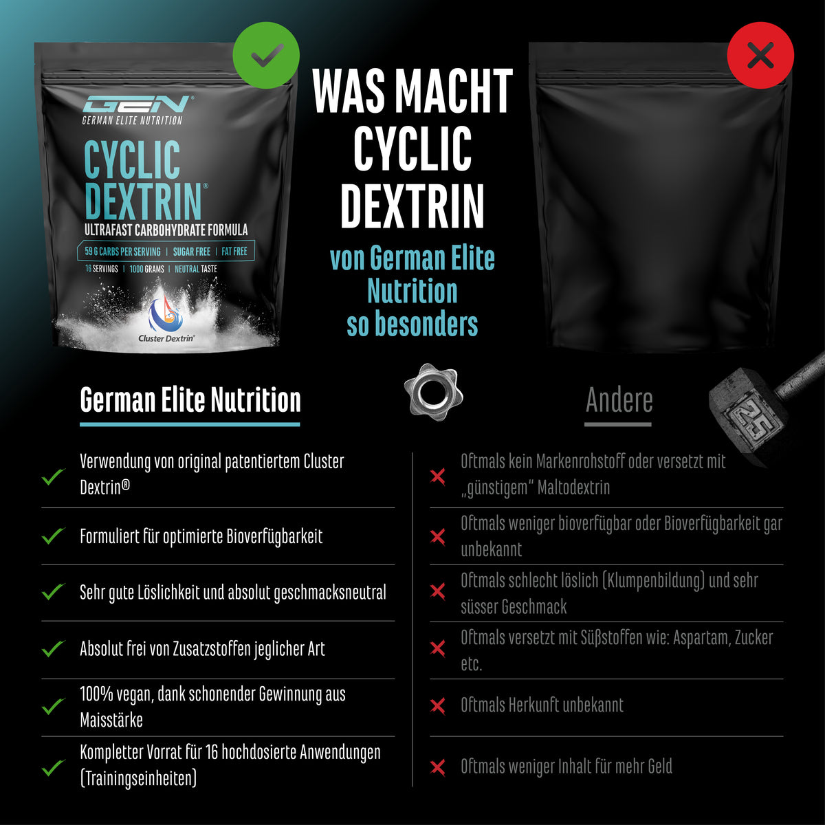 Cyclic - Cluster Dextrin - 1000 g