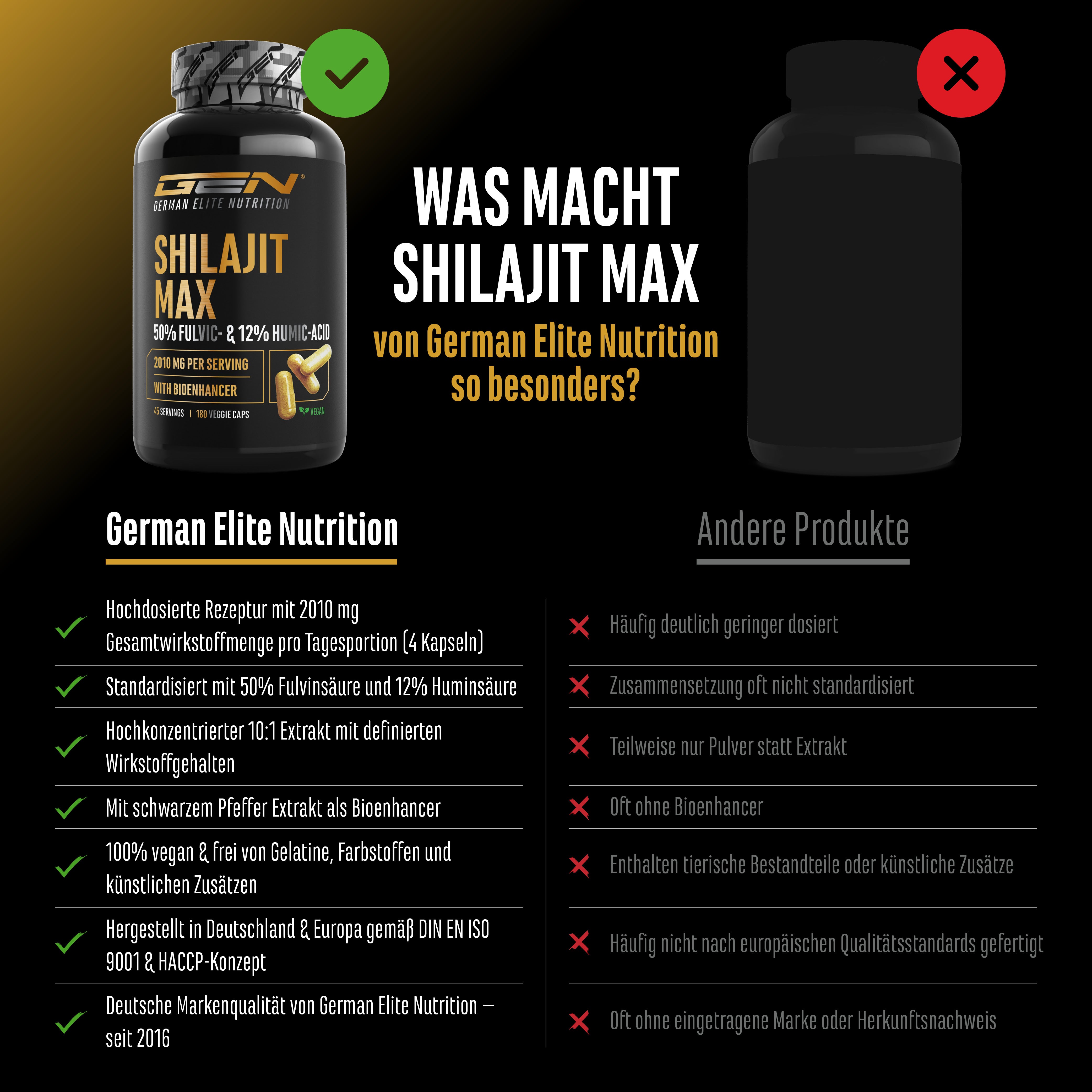 Shilajit Max