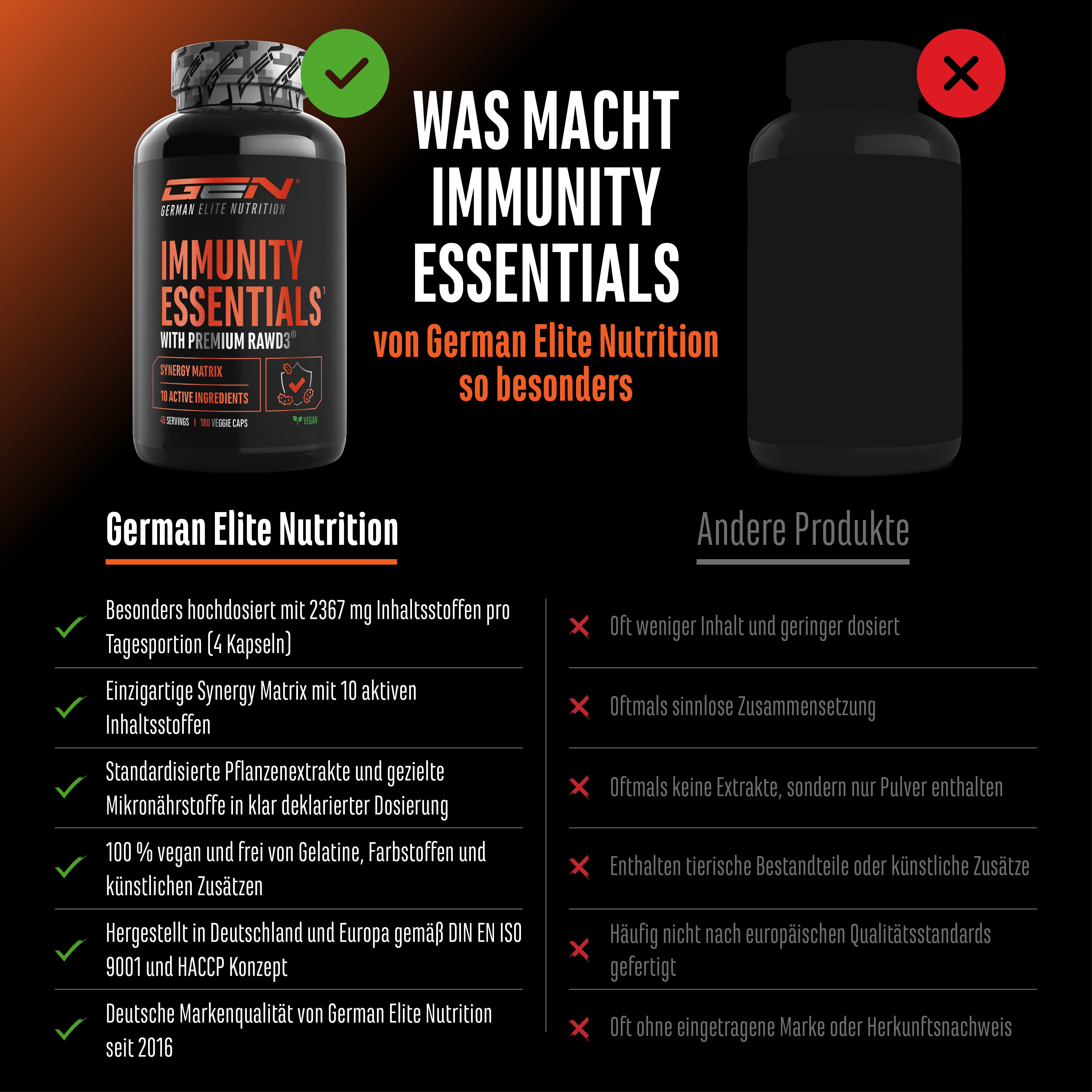 Immunity Essentials Complex