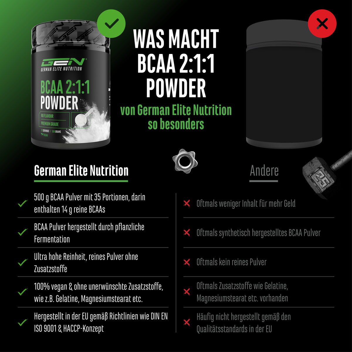 GEN BCAA 2:1:1 Proszek - Neutralny, 500 g