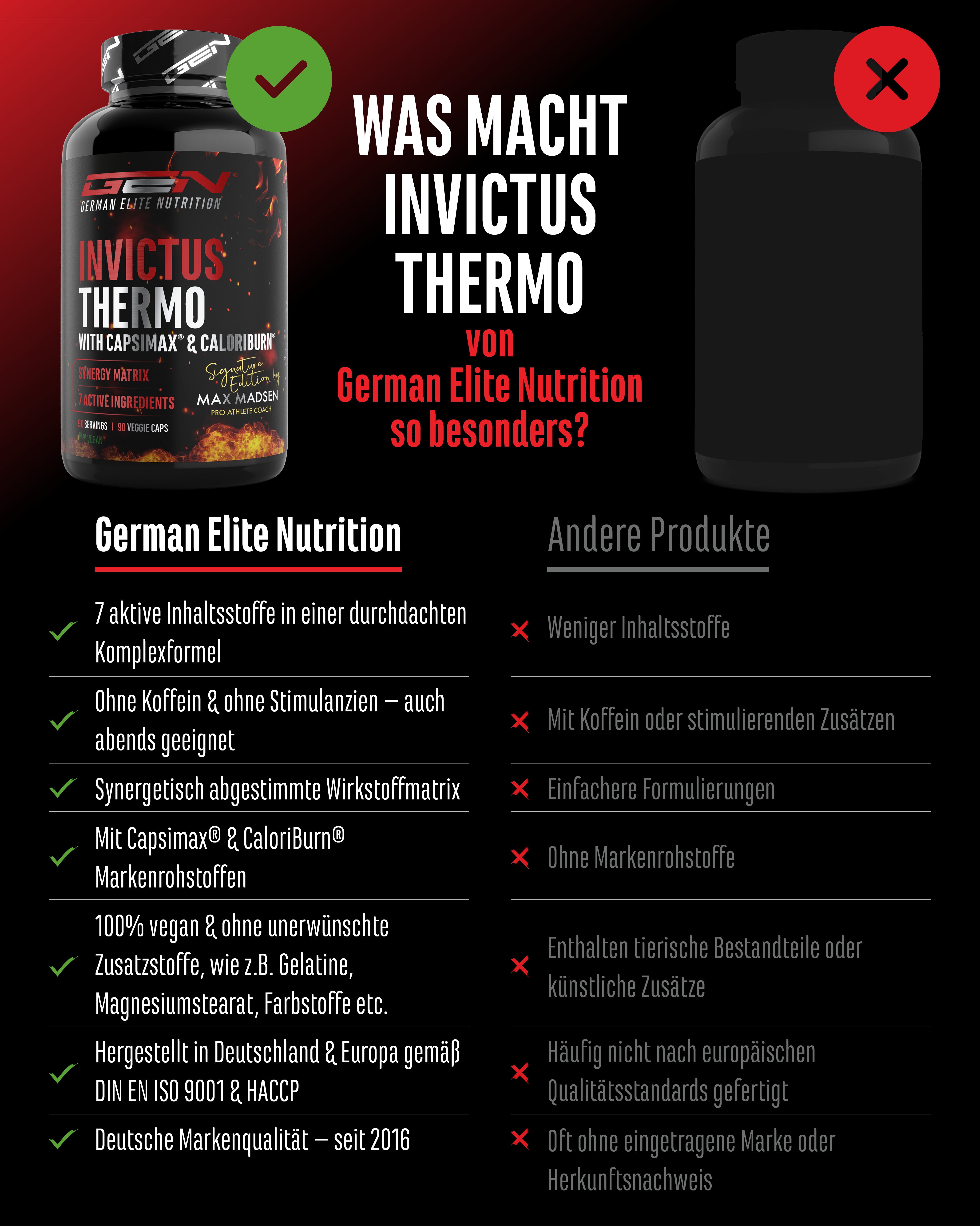 Invictus Thermo