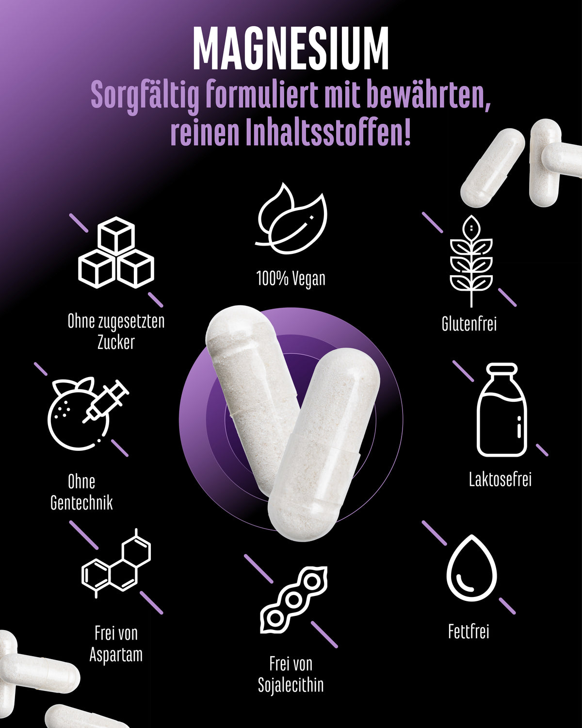 Magnesium Bisglycinat - Core Chelate®