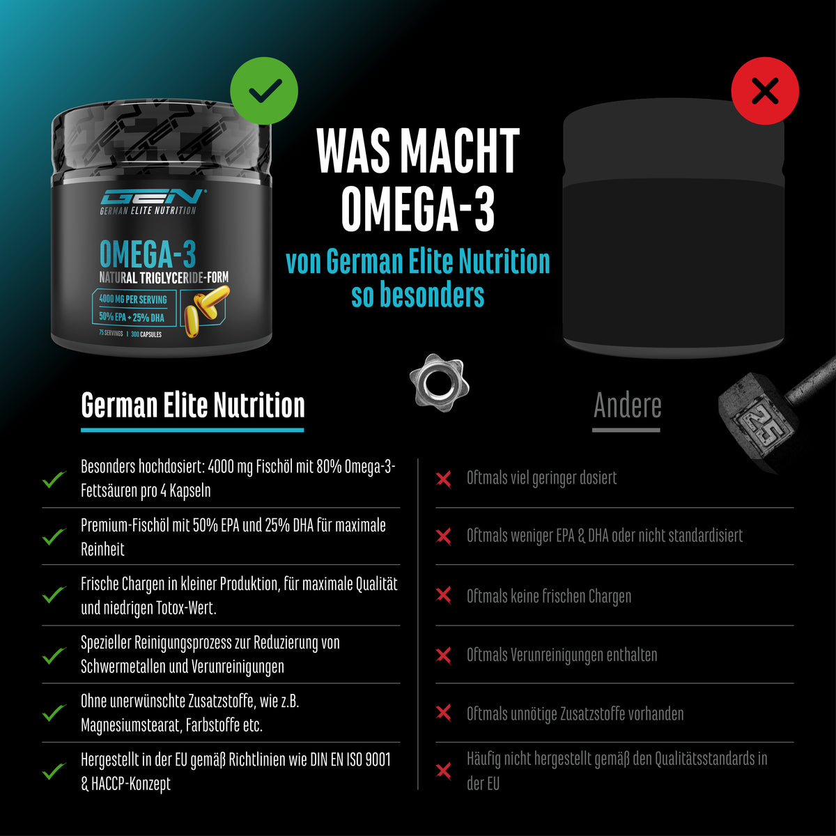 Omega 3 con 80% di acidi grassi